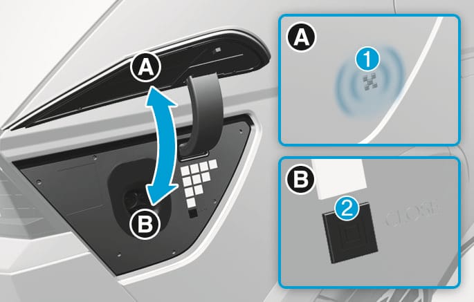 Hyundai manual illustration identifying the IONIQ 5 charging door and its inner close button