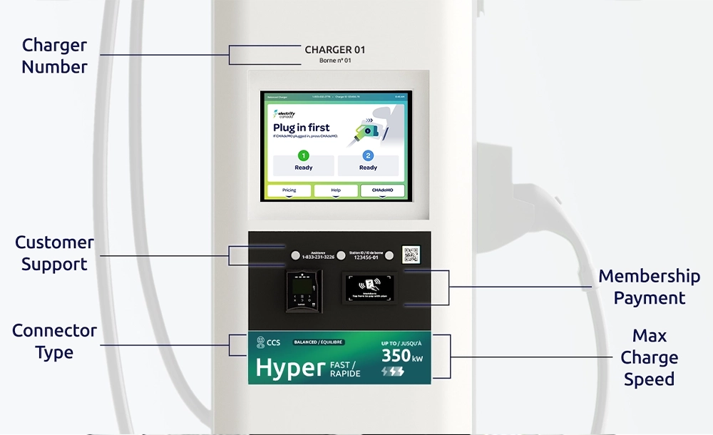 Official Electrify Canada diagram identifying the charger screen, connector label and 350-kW maximum-power marking