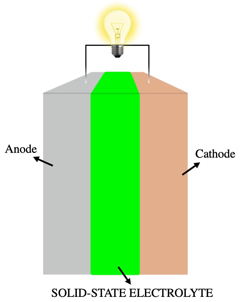 Electric vehicle battery pack assembly in manufacturing facility