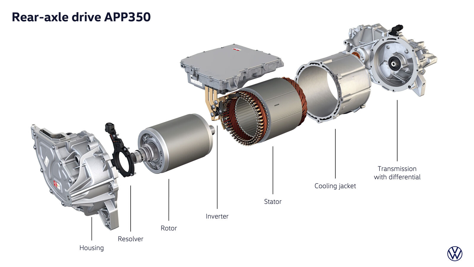 Technical illustration of Volkswagen's APP350 rear drive unit for the ID.3 Neo